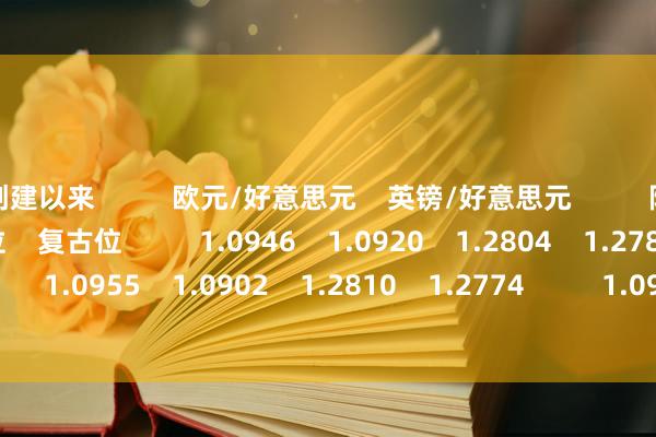 自创建以来          欧元/好意思元    英镑/好意思元          阻力位    复古位    阻力位    复古位          1.0946    1.0920    1.2804    1.2786          1.0955    1.0902    1.2810    1.2774          1.0972    1.0893    1.2821    1