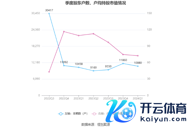 （著作起头：中国证券报·中证网）