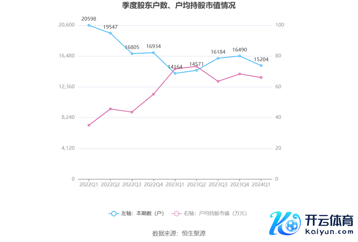 （著作开始：中国证券报·中证网）