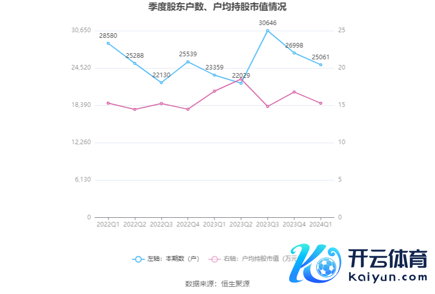 （著述开首：中国证券报·中证网）