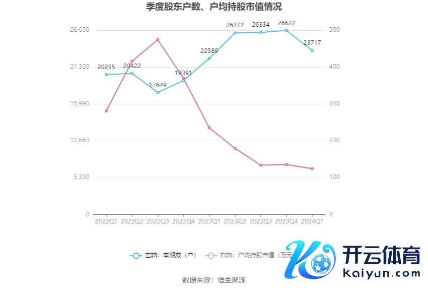 （著述起原：中国证券报·中证网）