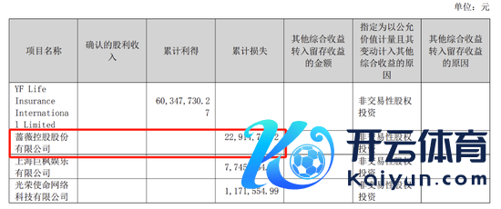 图源：巨东说念主网罗2023年半年报