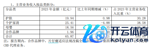 　　（贵寓着手：公司财报）