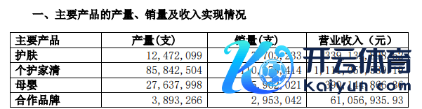 　（贵寓着手：公司公告）